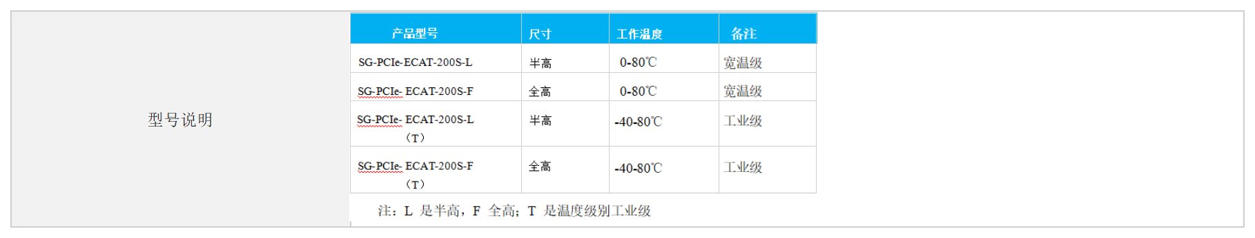 PCIe-ECAT卡