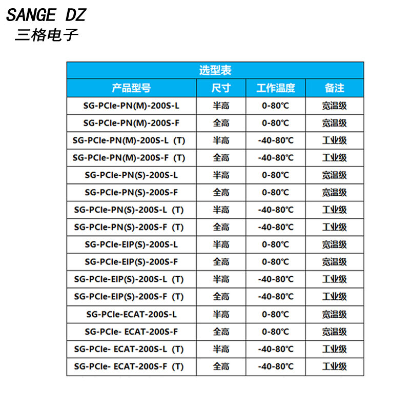 PCIe-Ethernet/IP卡