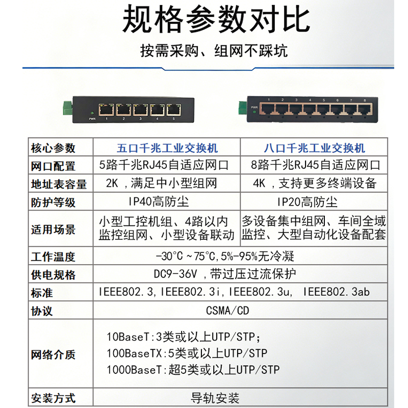 八口千兆工业交换机