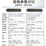 八口千兆PROFINET交换机