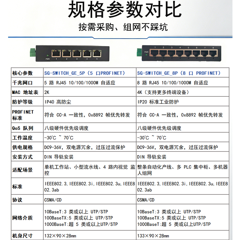 五口千兆PROFINET交换机