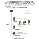 Profinet转4路Modbus RTU网关