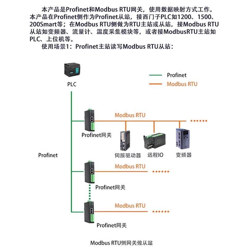 Profinet转4路Modbus RTU网关