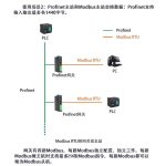 Profinet转4路Modbus RTU网关