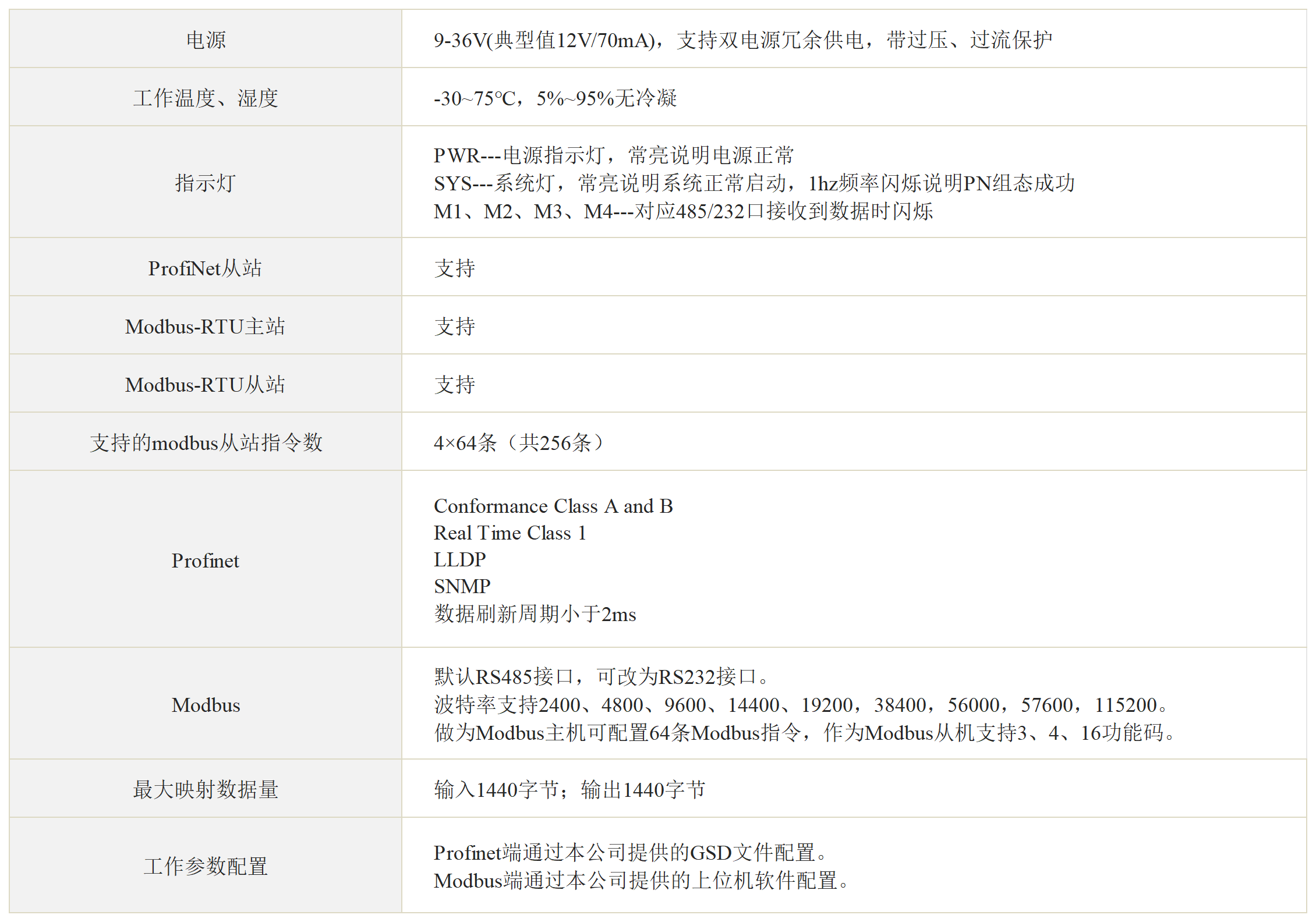 Profinet转4路Modbus RTU网关