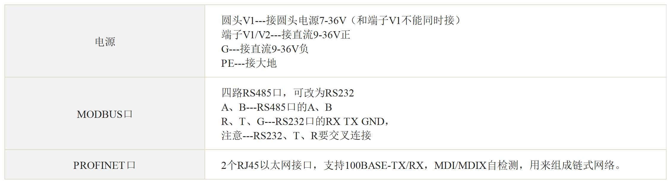 Profinet转4路Modbus RTU网关