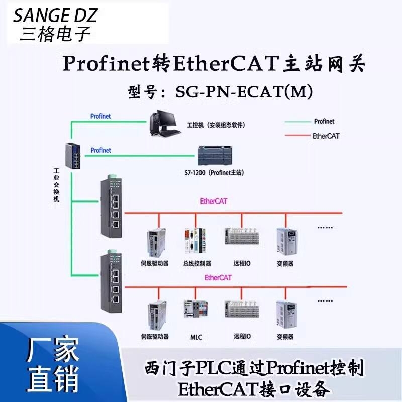 Profinet转EtherCAT主站网关