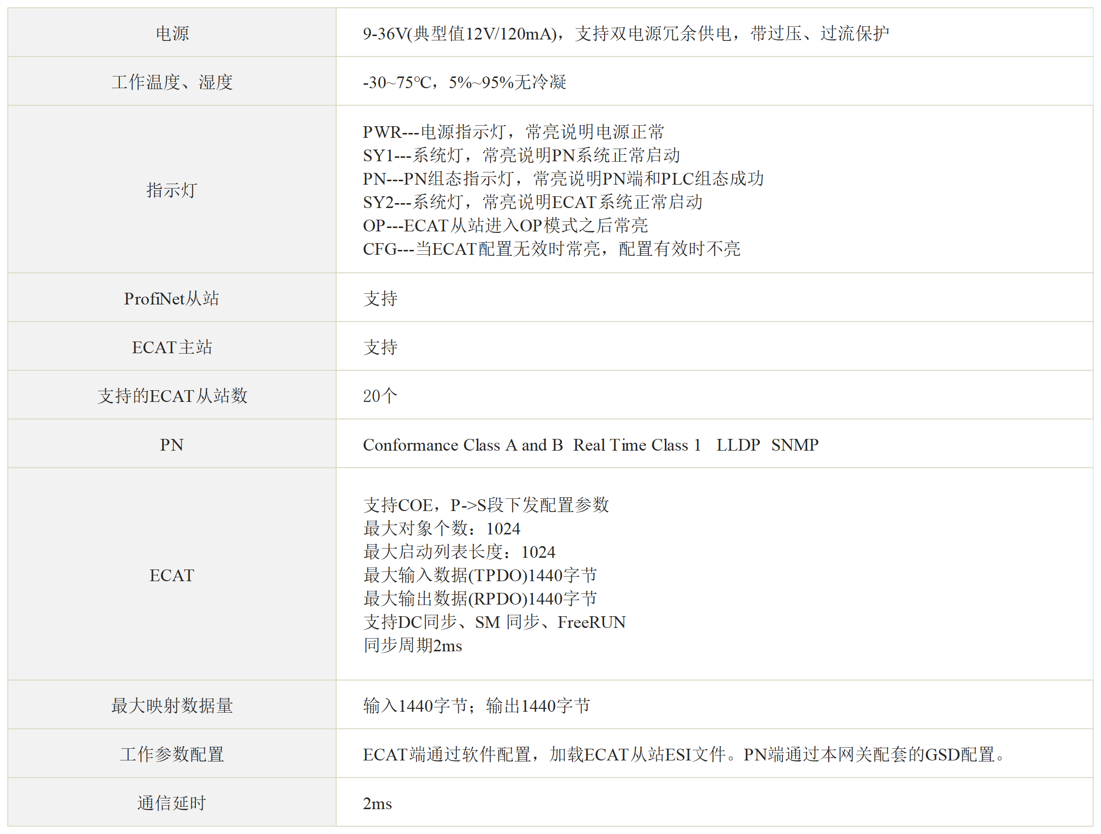 Profinet 转 EtherCAT 主站网关 Profinet 转 EtherCAT 主站网关
