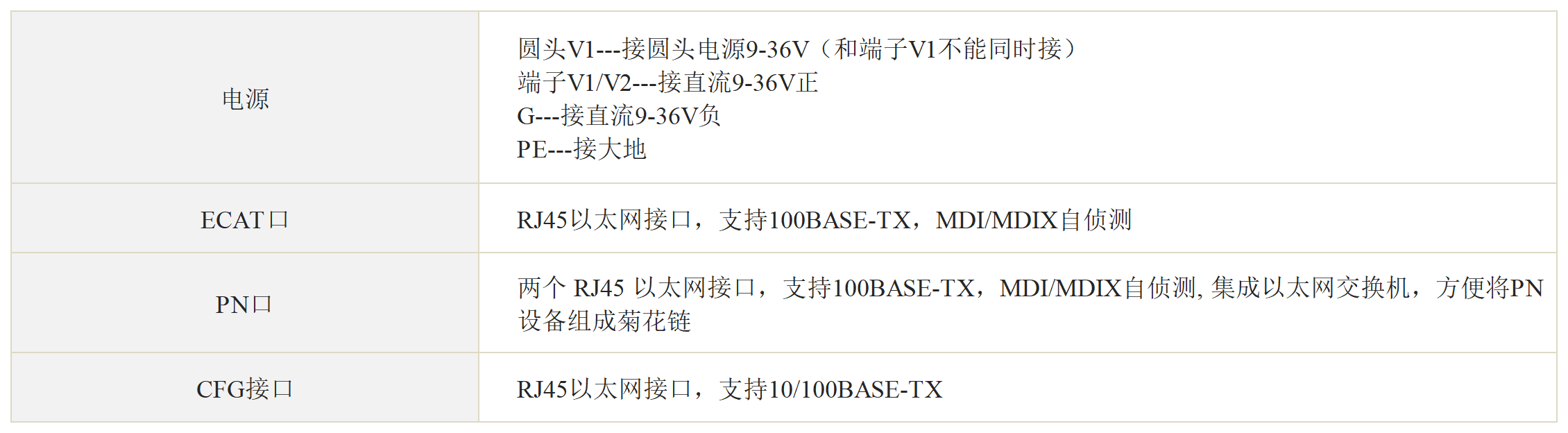 Profinet 转 EtherCAT 主站网关 Profinet 转 EtherCAT 主站网关