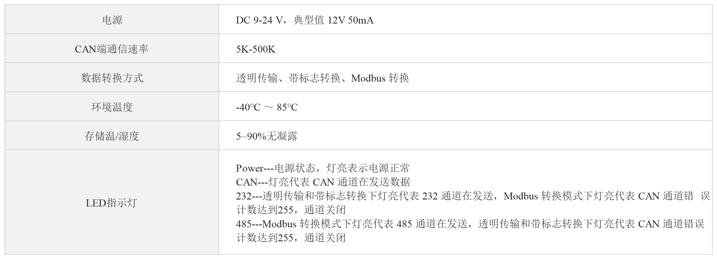 CAN转Modbus-RTU网关