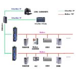 EtherNet/IP转Modbus TCP协议网关