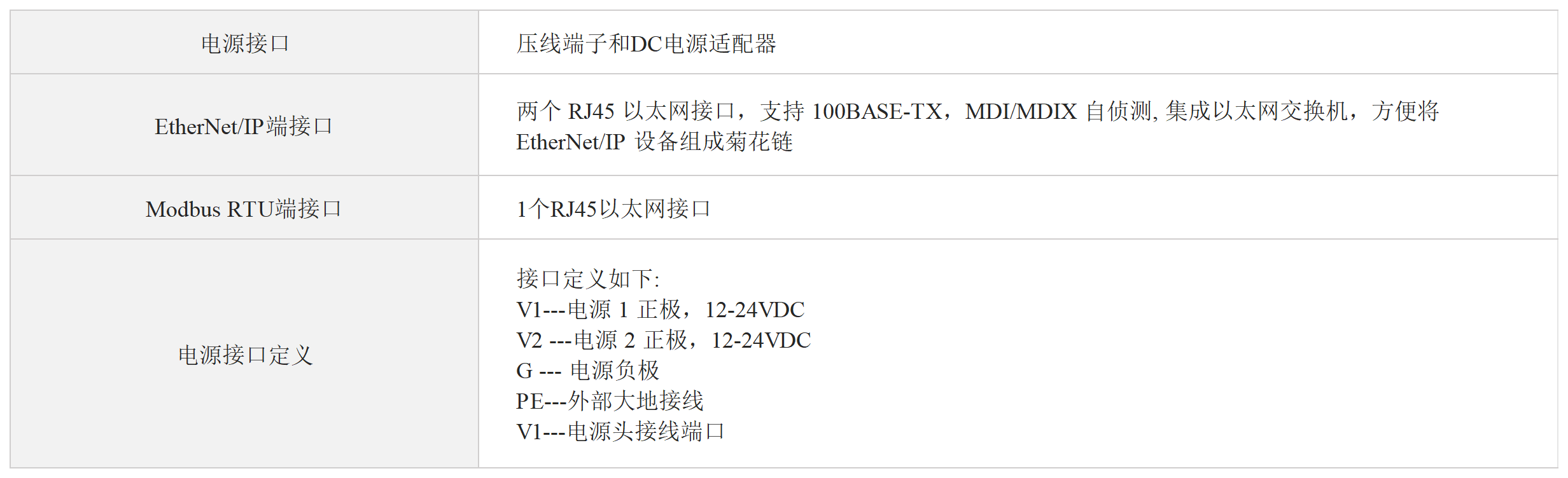 EtherNet/IP转Modbus TCP协议网关