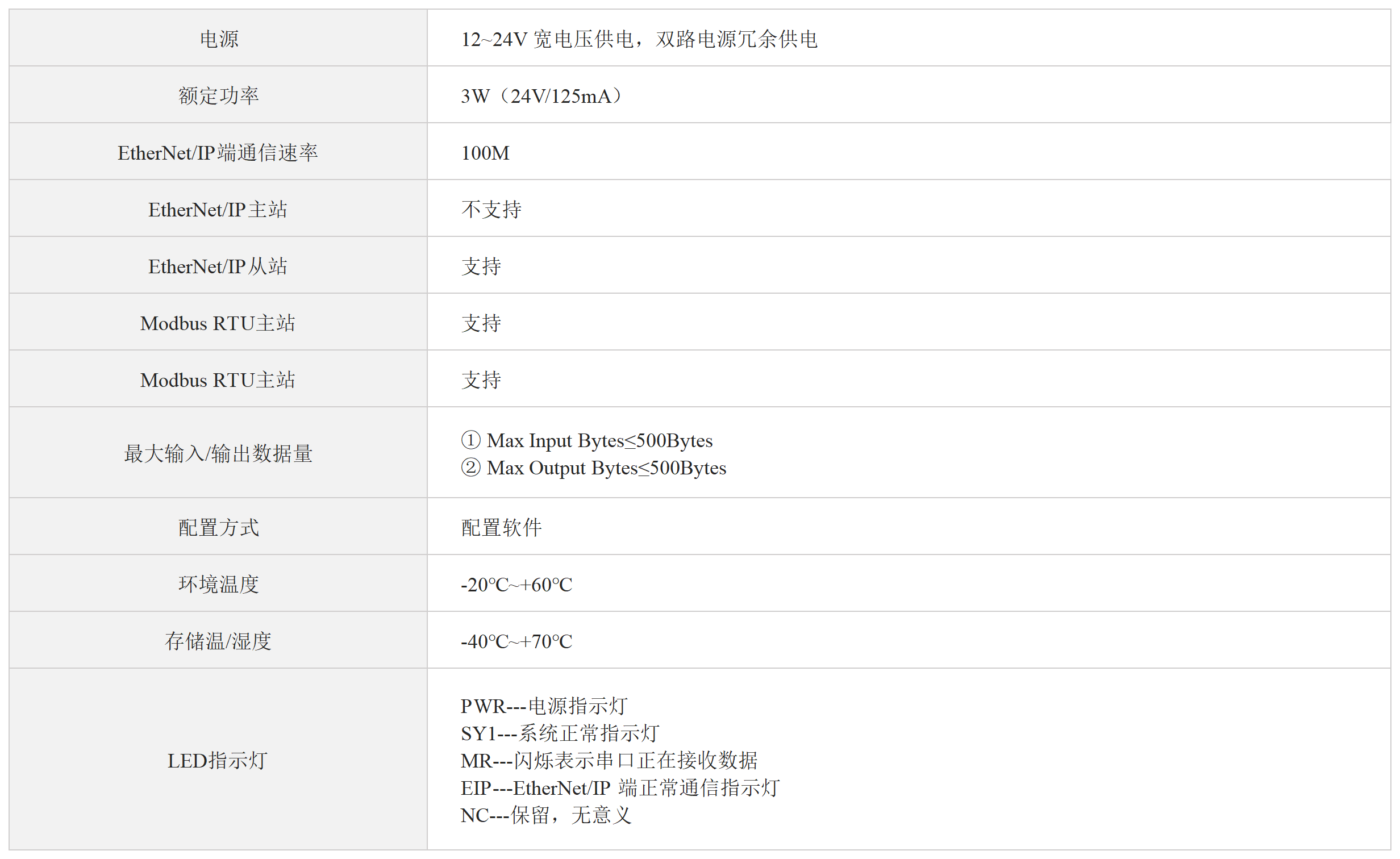 EtherNet/IP 转Modbus协议网关