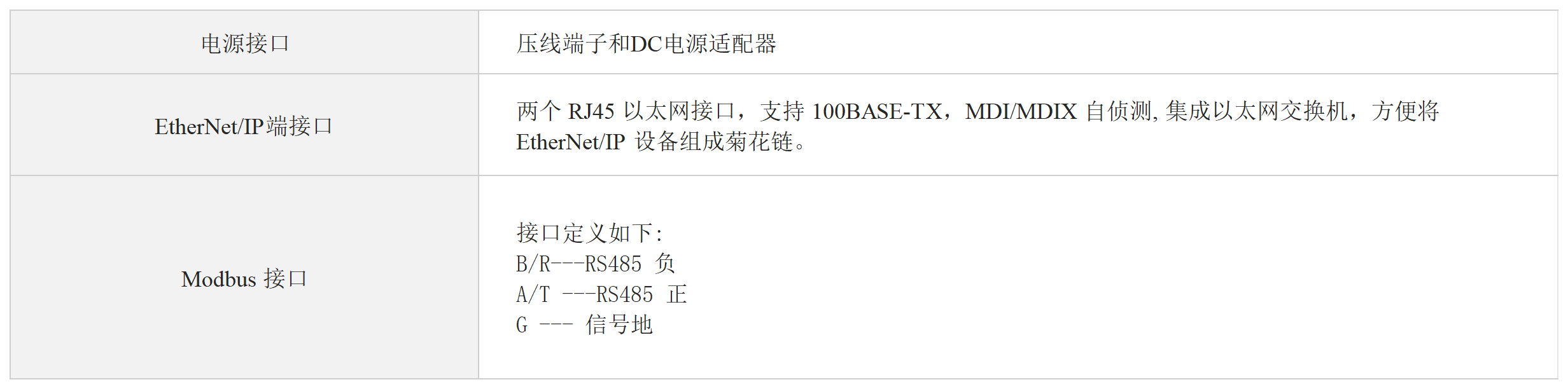 EtherNet/IP 转Modbus协议网关