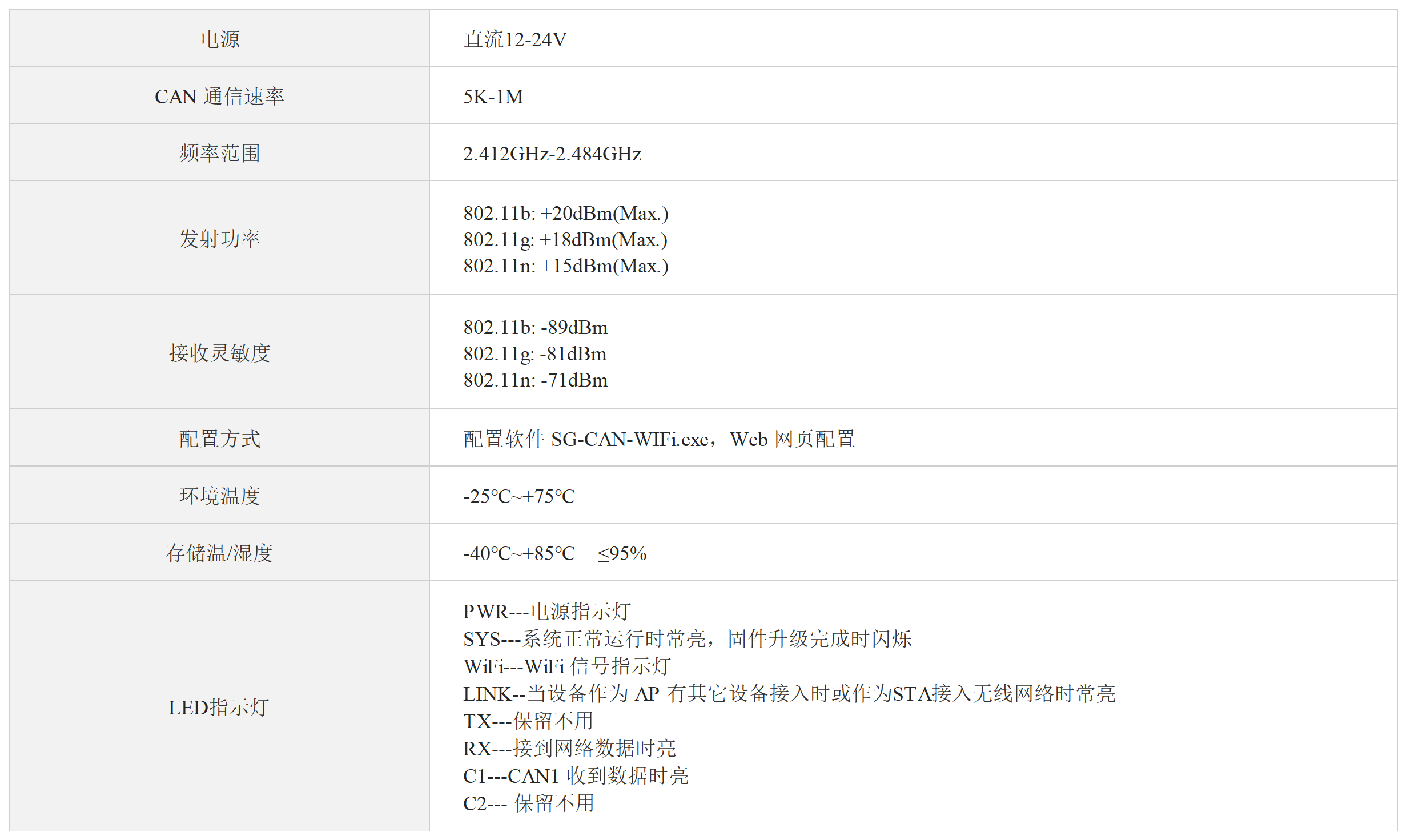 CAN转WIFI网关