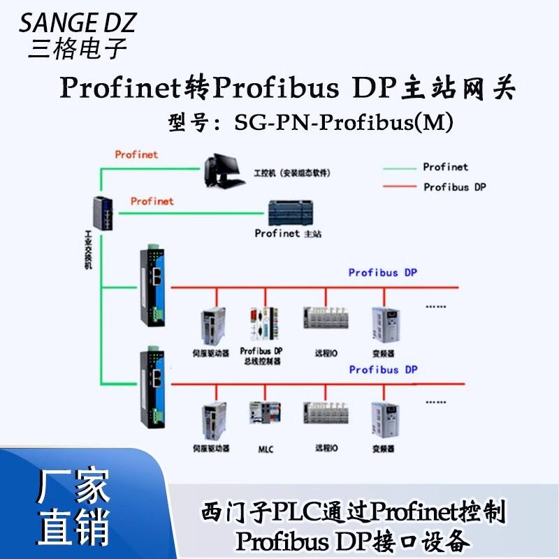 ProfiNet转Profibus DP主站网关