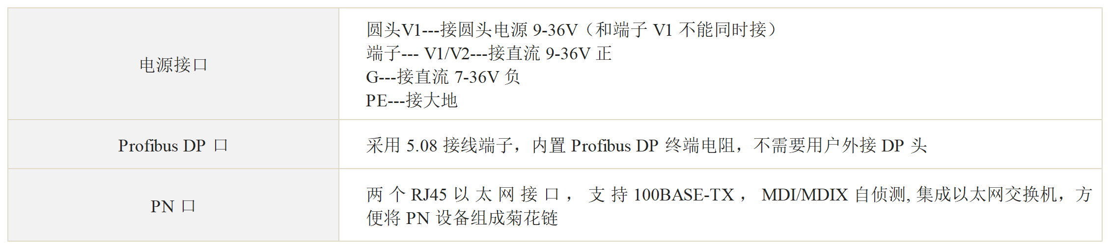 ProfiNet转Profibus DP主站网关 ProfiNet转Profibus DP主站网关