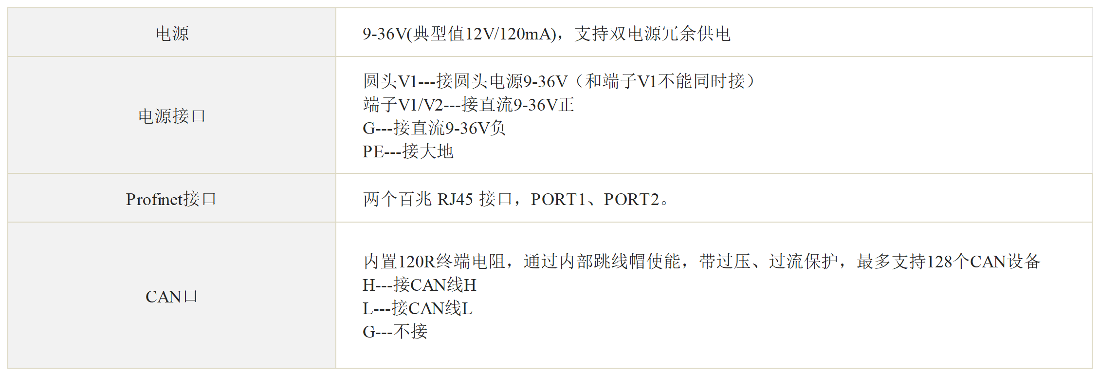 ProfiNet 转CAN/CANopen网关