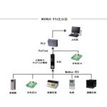 ProfiNet转Modbus-RTU网关