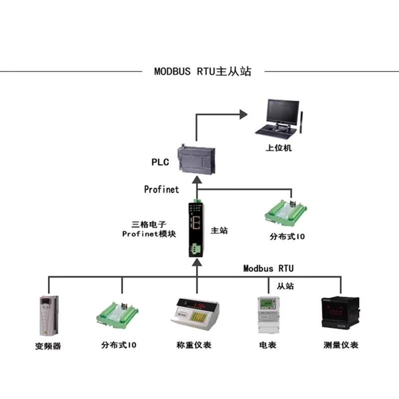 ProfiNet转Modbus-RTU网关