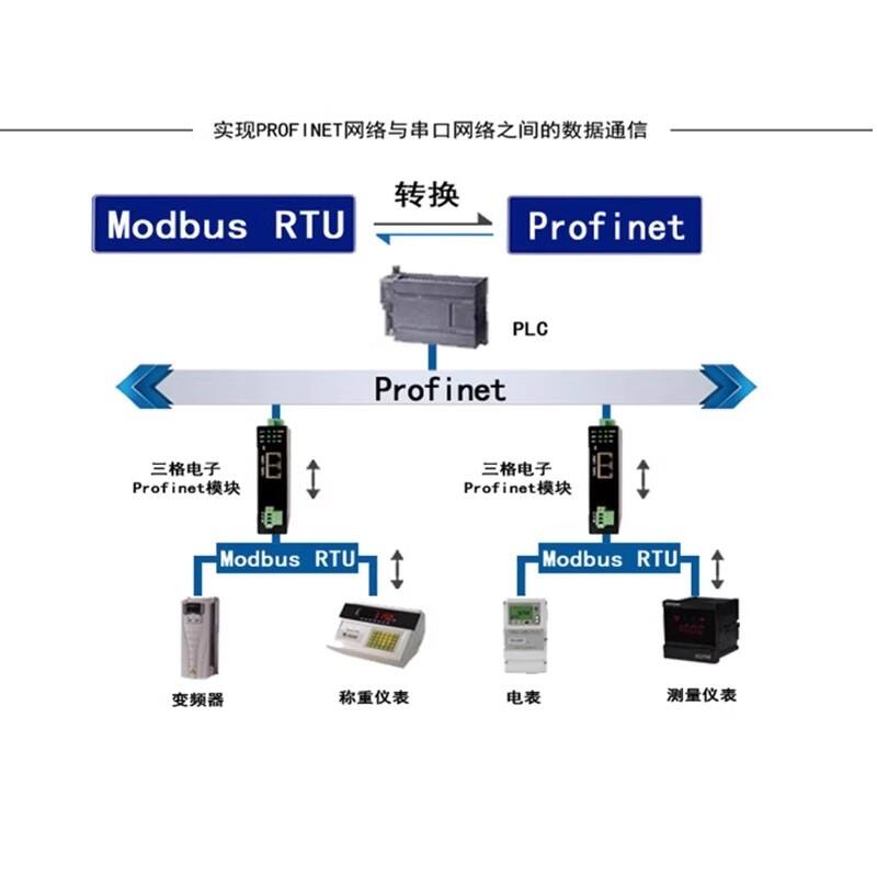 ProfiNet转Modbus-RTU网关