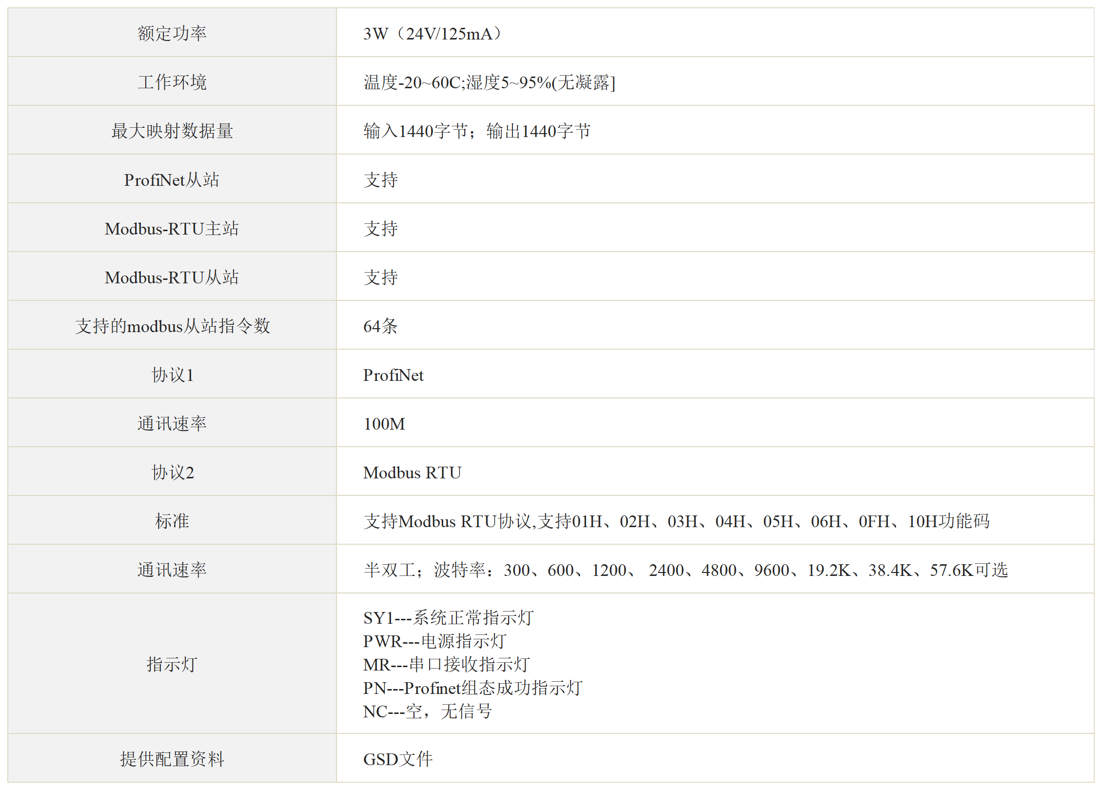 ProfiNet转Modbus RTU网关 ProfiNet转Modbus RTU网关