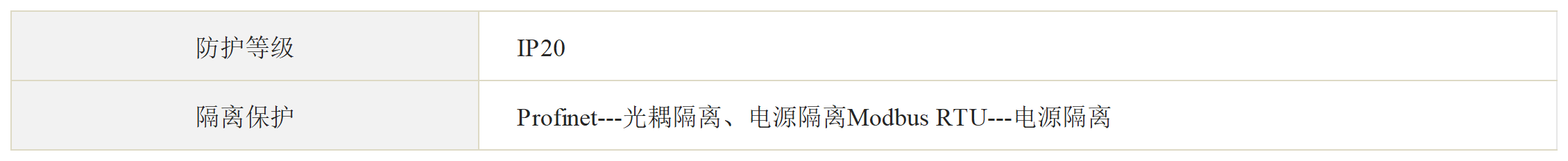 ProfiNet转Modbus RTU网关 ProfiNet转Modbus RTU网关