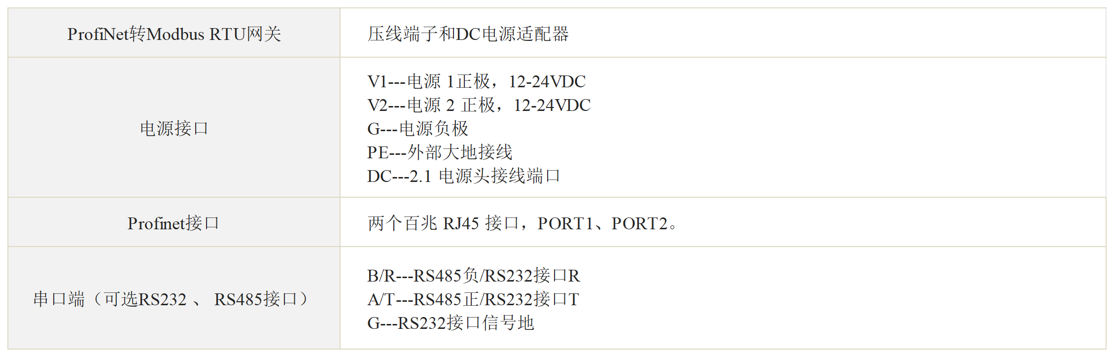 ProfiNet转Modbus RTU网关 ProfiNet转Modbus RTU网关