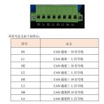 四路CAN转以太网