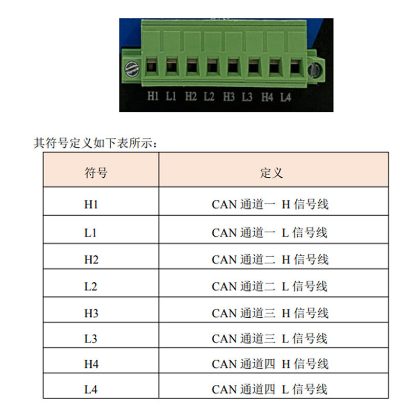 四路CAN转以太网