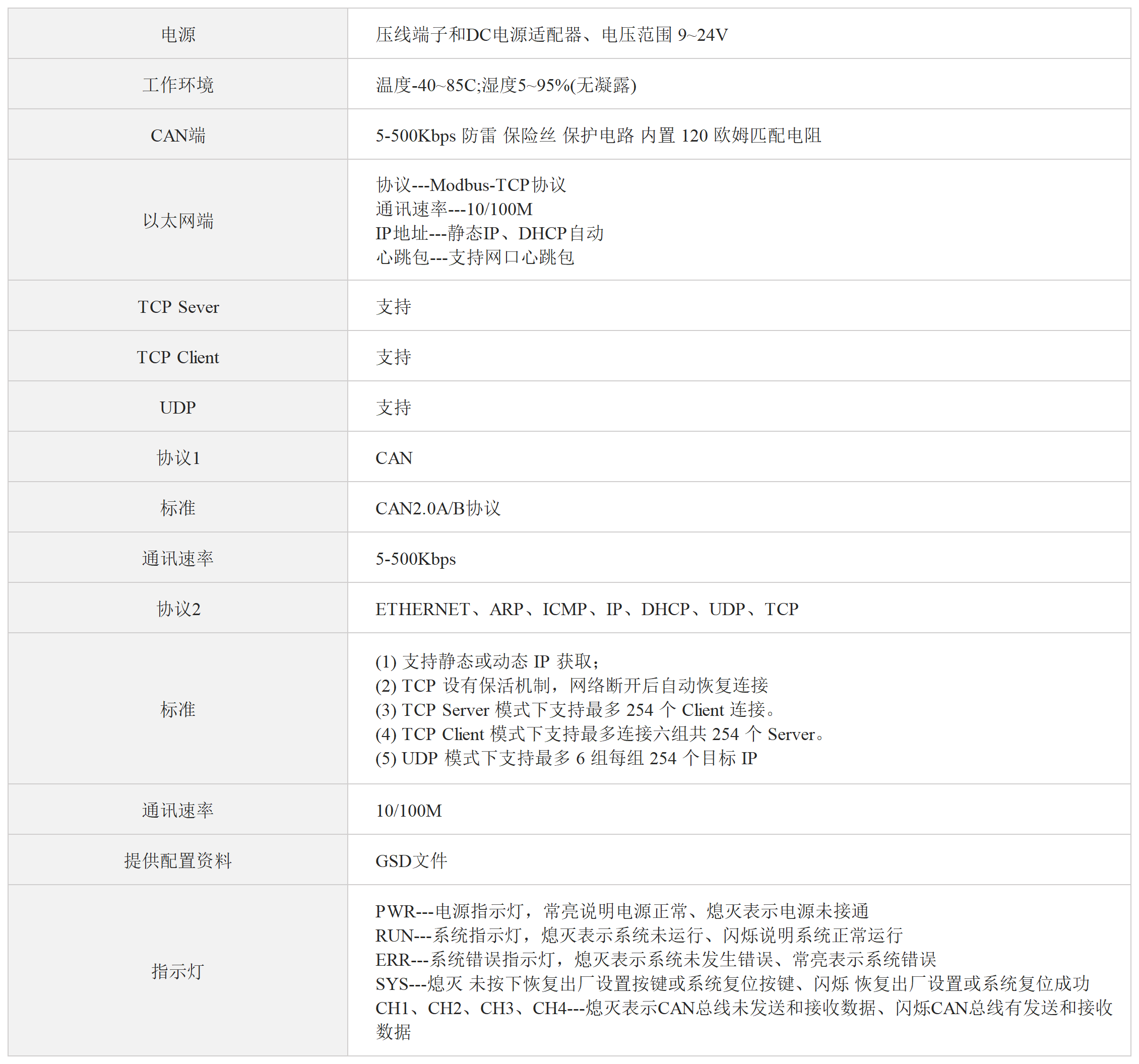 四路CAN转以太网