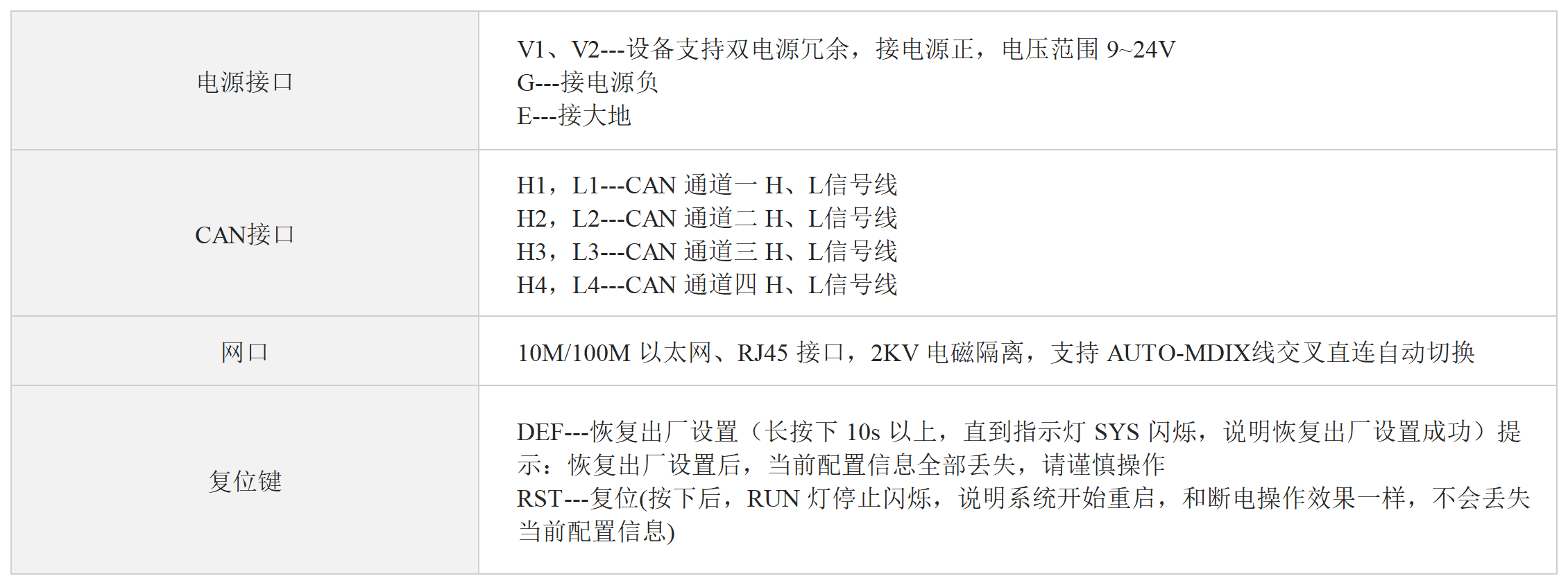四路CAN转以太网