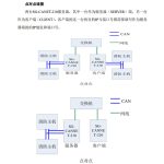 双通道CAN转以太网
