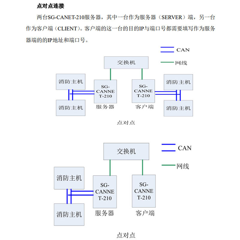 双通道CAN转以太网