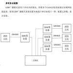 双通道CAN转以太网