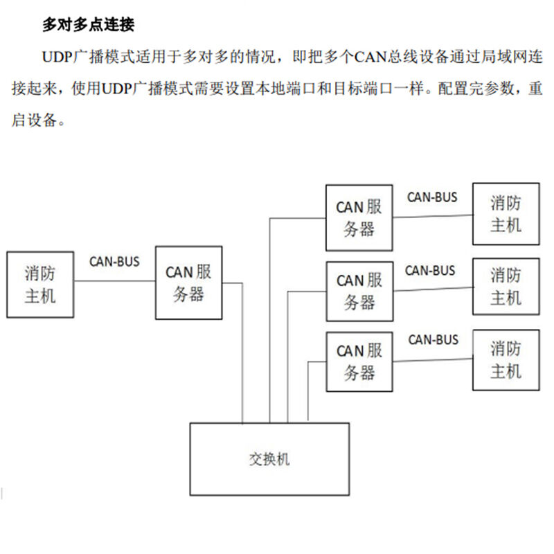 双通道CAN转以太网