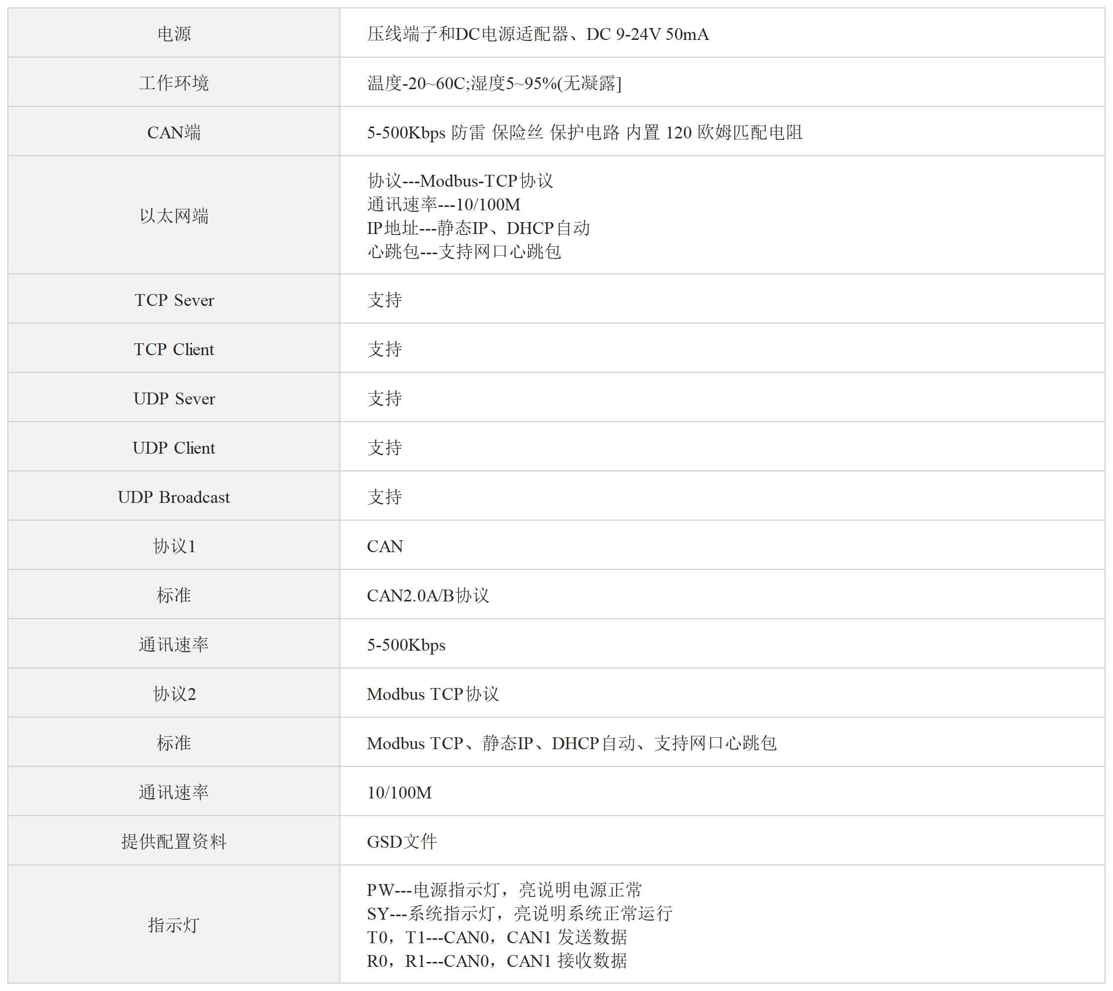 双通道CAN转以太网