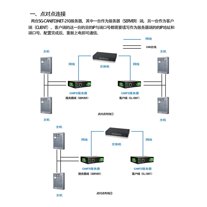 双通道CAN（FD）转以太网