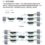 双通道CAN（FD）转以太网