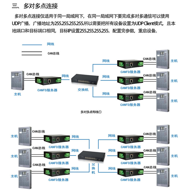 双通道CAN（FD）转以太网