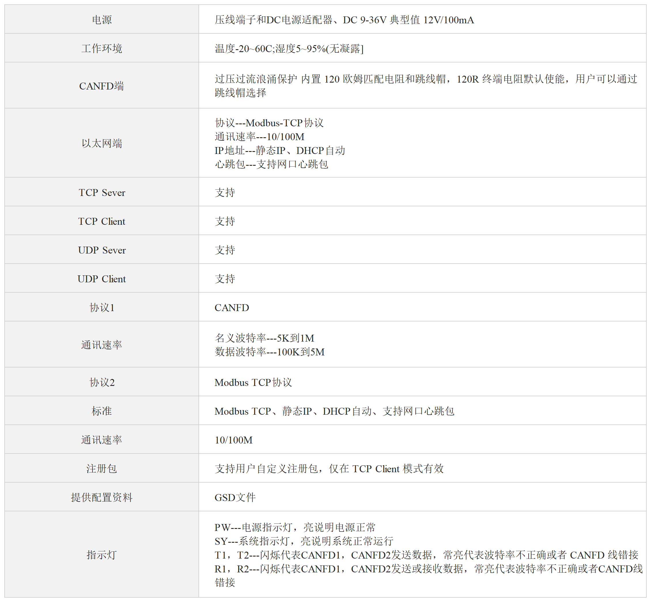 双通道CAN（FD）转以太网