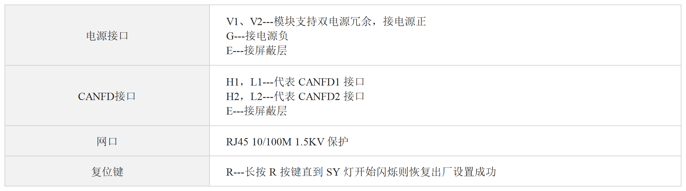 双通道CAN（FD）转以太网