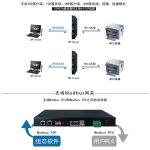 六通道串口服务器