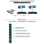 六通道串口服务器