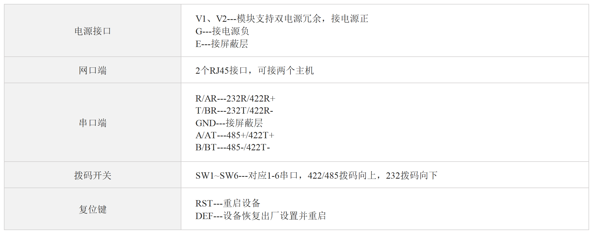 六通道串口服务器