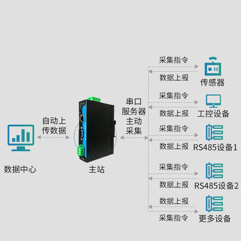单通道串口服务器