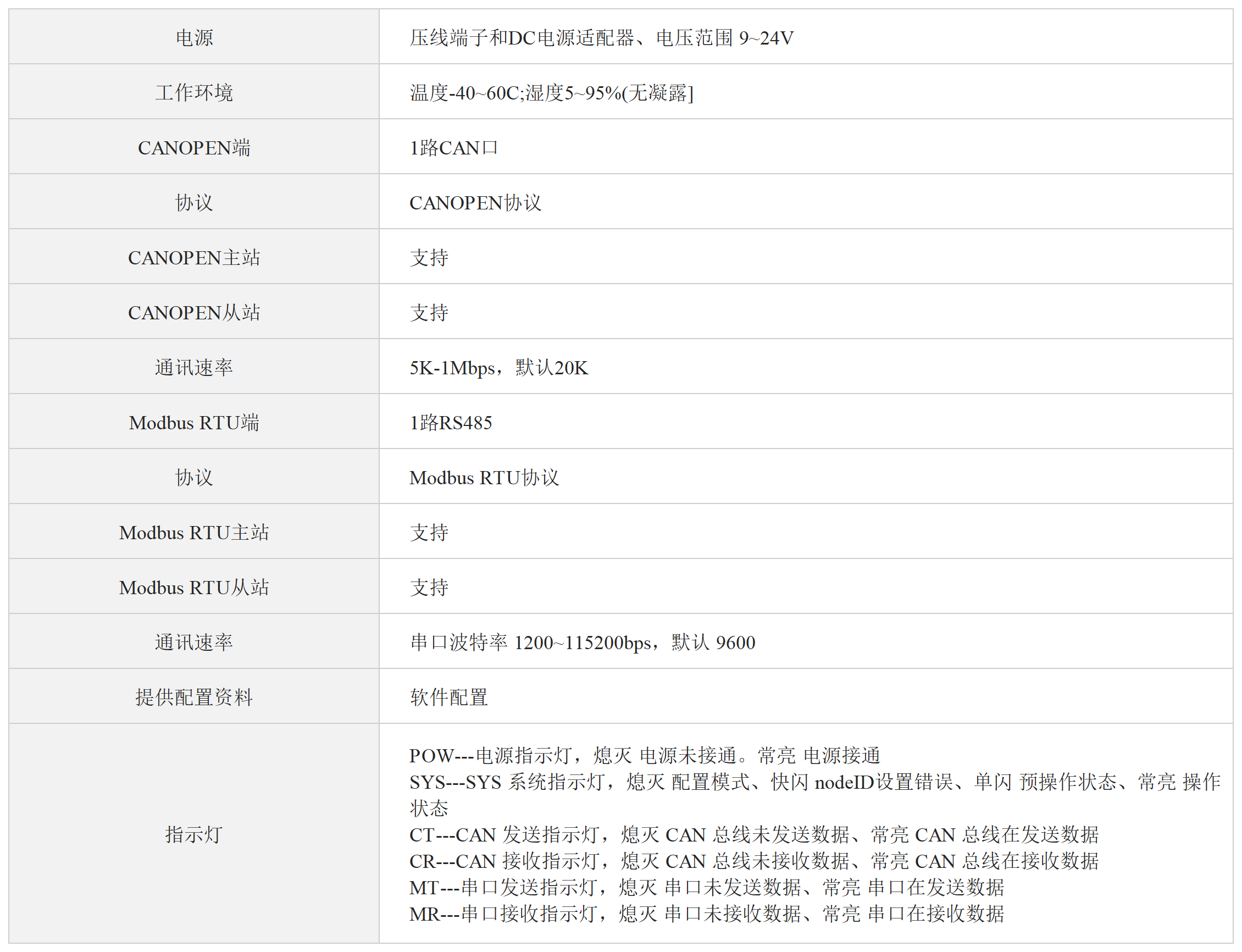 CANopen转Modbus-RTU网关