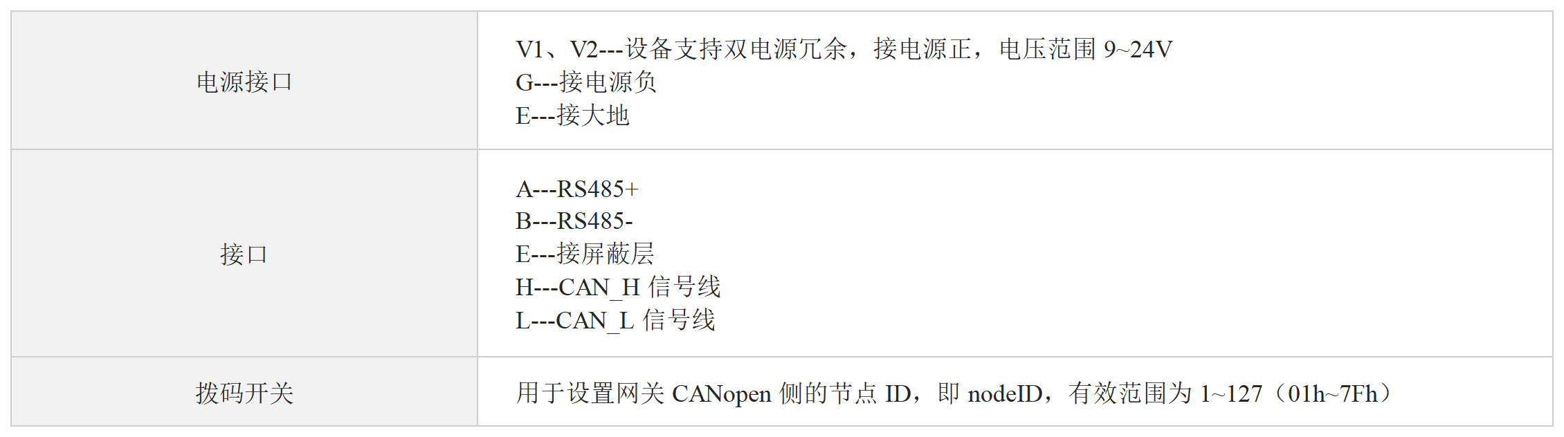 CANopen转Modbus-RTU网关