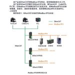 EtherCAT转4路Modbus RTU网关
