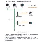 EtherCAT转4路Modbus RTU网关